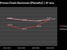 601-planalto