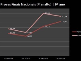 901-planalto