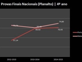 401-planalto