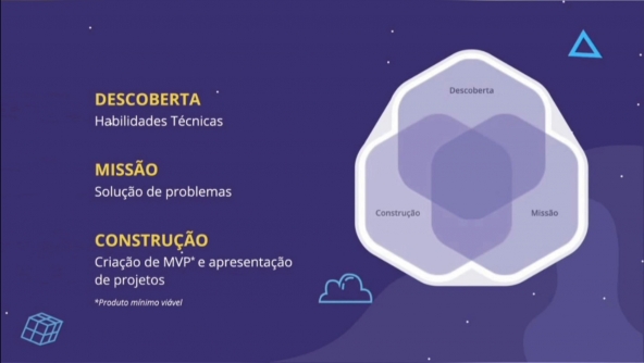 Planalto - Descobrir, criar, resolver, construir