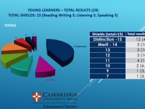YOUNG LEARNERS